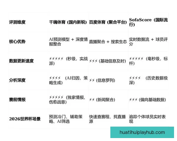 基于数据分析与球队状态评估的世界杯竞猜胜负精准预测策略研究 基于数据分析与球队状态评估的世界杯竞猜胜负精准预测策略研究