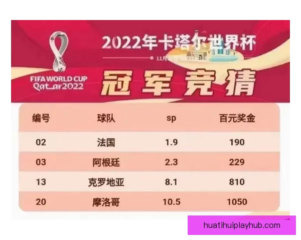 世界杯赛事竞猜预测：揭示数据分析与球队状态对胜负走势的影响