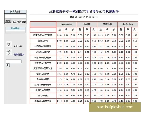 世界杯竞猜赔率网站全面解析与投注技巧深度指南 世界杯竞猜赔率网站全面解析与投注技巧深度指南